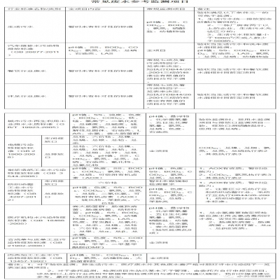 107種廢水污水因子及驗收、環(huán)保要求