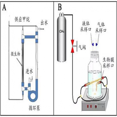 廢水處理的物質(zhì)和能量循環(huán)方法與技術(shù)探索