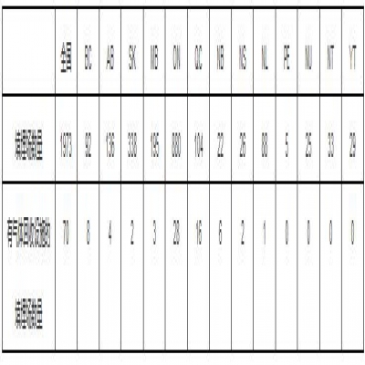 加拿大生活垃圾管理現(xiàn)狀：收運成本是處置設(shè)施運營成本的兩倍以上