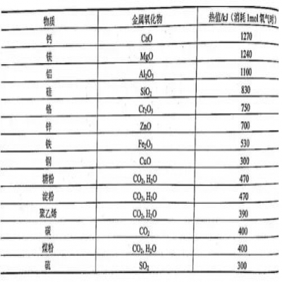 決戰(zhàn)粉塵 | 如何安全地處理金屬打磨拋光粉塵？