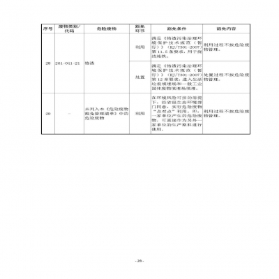 環(huán)境部新《危廢名錄》||豁免范圍擴(kuò)大，廢酸廢堿合規(guī)就不按危廢，“點對點”利用也豁免